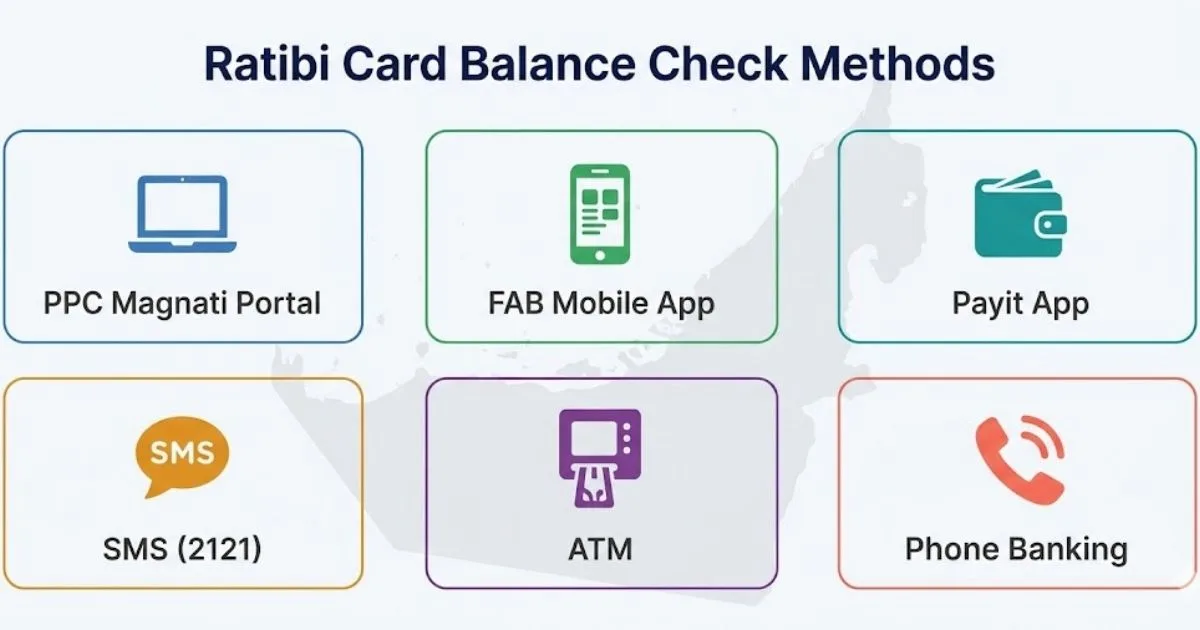 How to Check Ratibi Card Salary Balance – All Methods