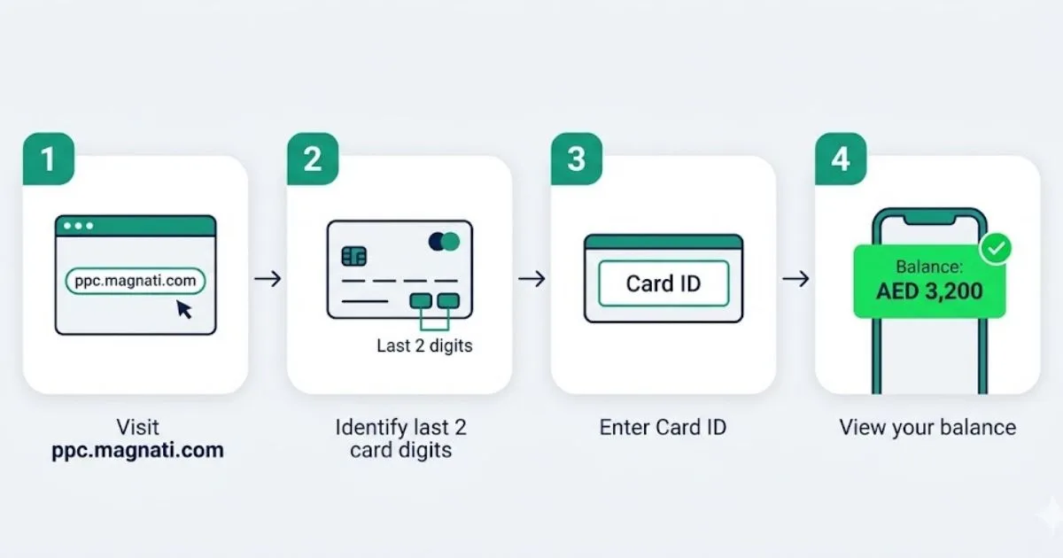 Method 1: PPC NBAD Balance Check Online (Fastest , No Login Needed)