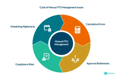 Stop Scheduling Chaos With Centralized Leave Tracking