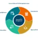 Stop Scheduling Chaos With Centralized Leave Tracking